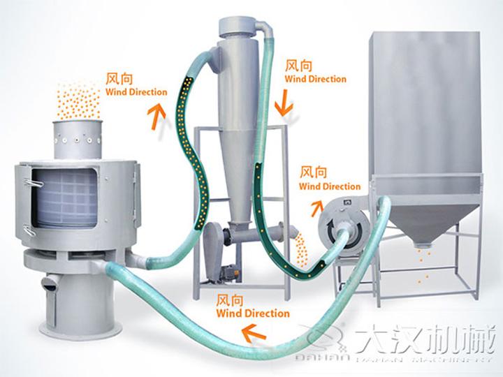 <a href='http://m.guoxikuaixiao.com.cn/list_1_1.html' target='_blank'><u>氣流篩</u></a>原理